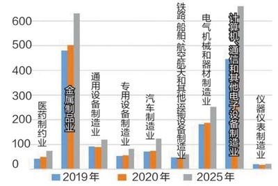 “新基建”催生用电新业态 新业态用能需求蕴藏新商机 为电网企业带来机遇与挑战